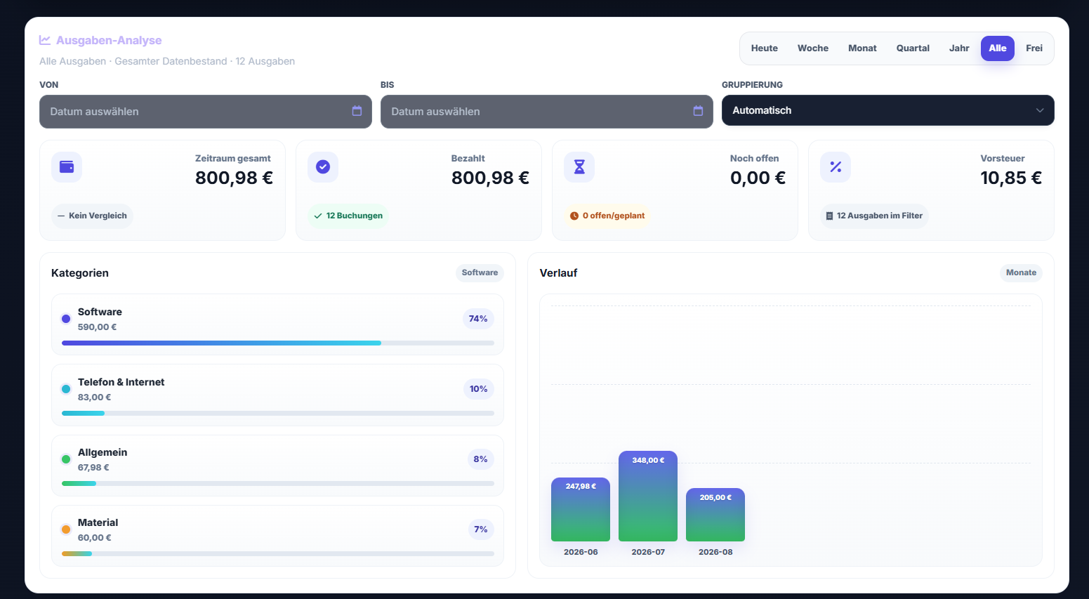INVOXA Finanzübersicht mit Kennzahlen und Ausgabenanalyse
